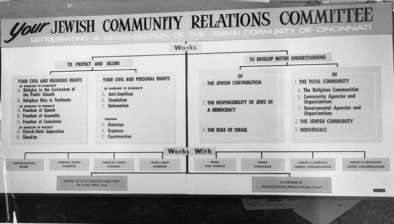 The JCRC sign, displaying the mission of the originally-named Jewish Community Relations Committee.